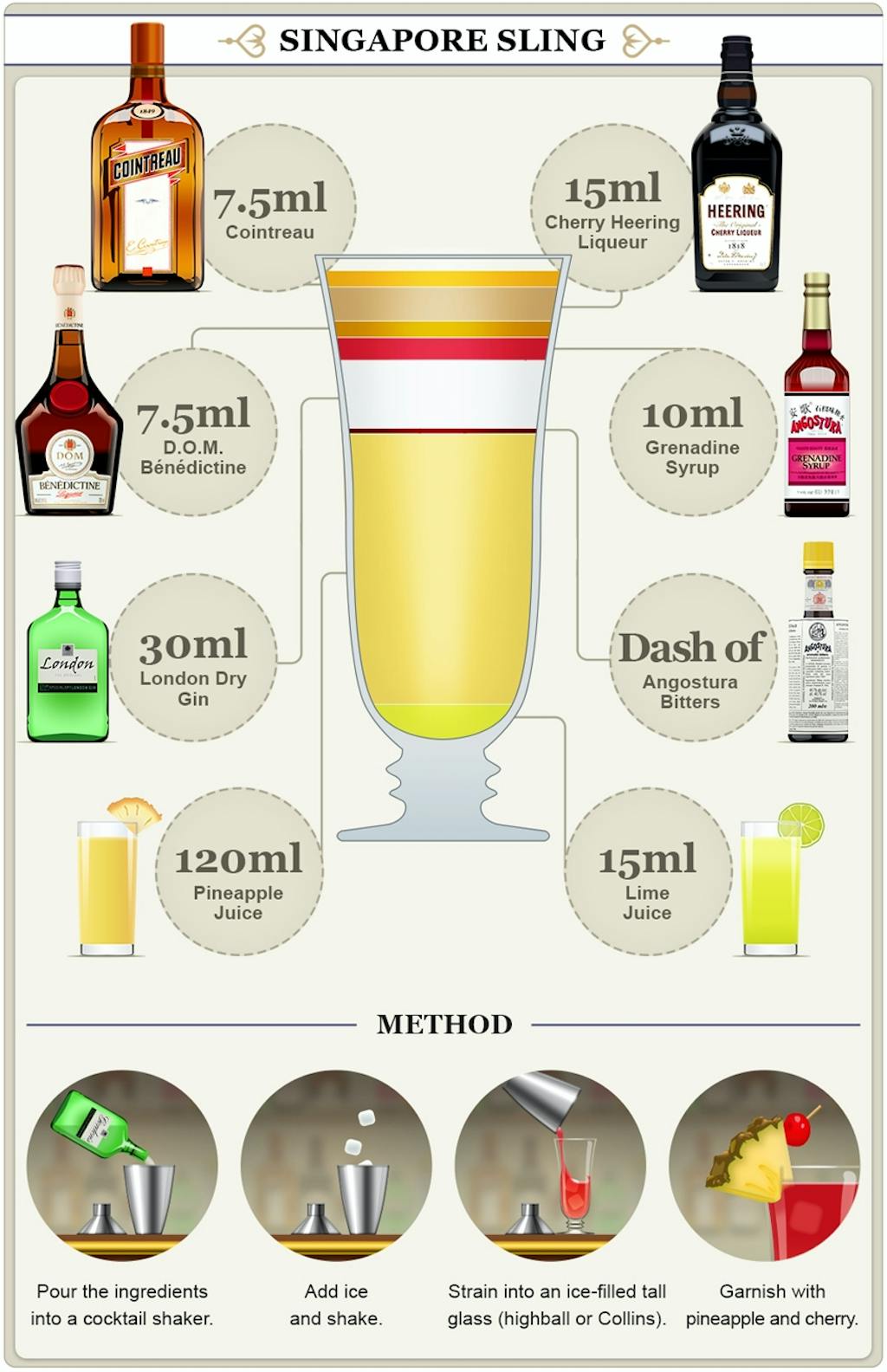 Den originale Singapore Sling Den originale Singapore Sling