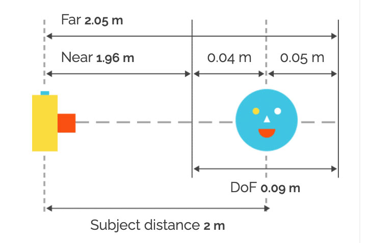 Der er skarphed 4 cm foran og 5 centimeter bagved midten af hovedet.
