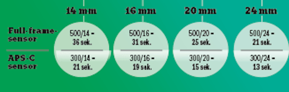 Tabell över slutartider för norrsken