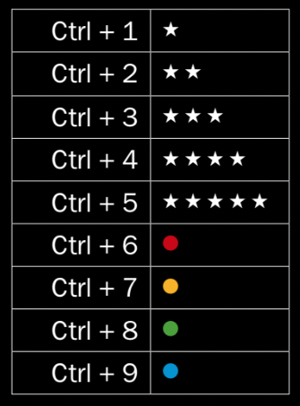 Hurtigtaster i Adobe Bridge.