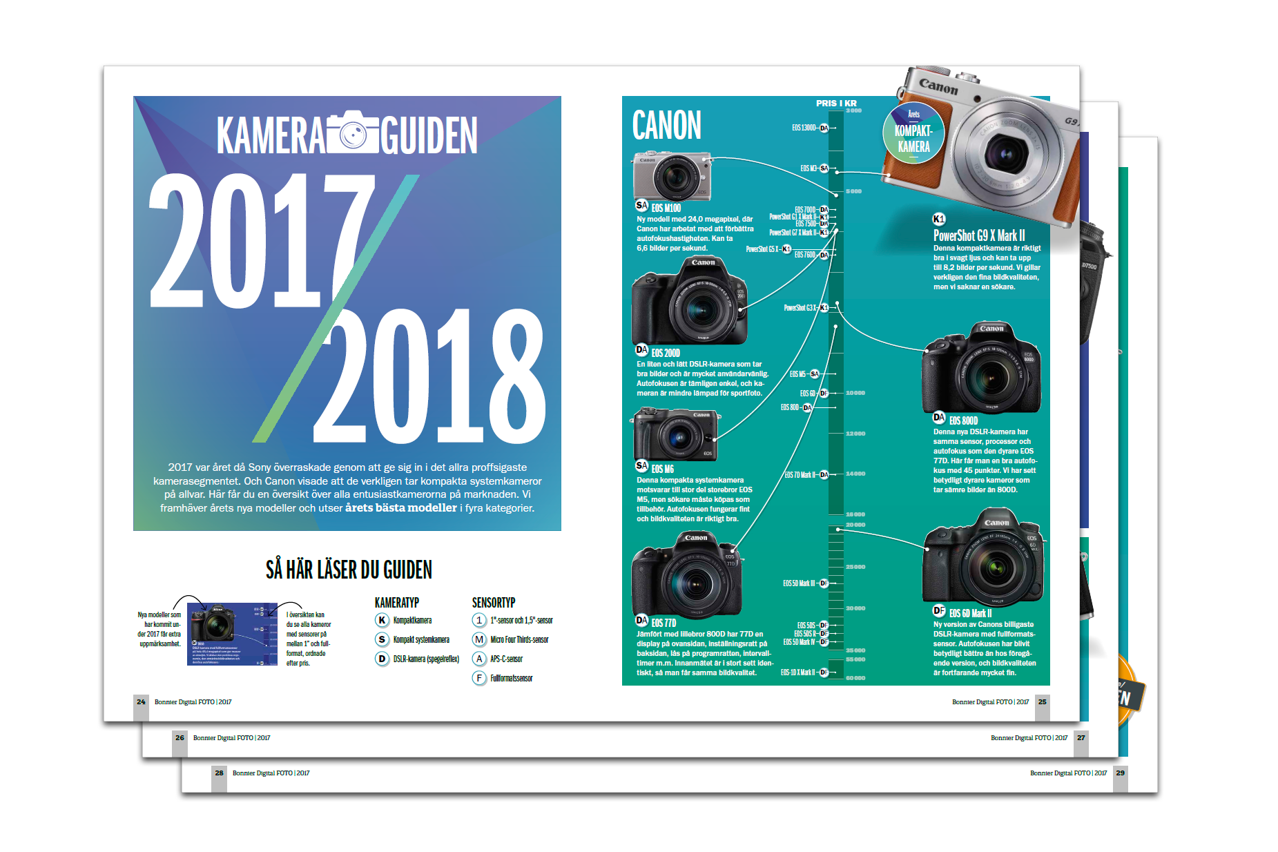 Kameraguide 2017/2018