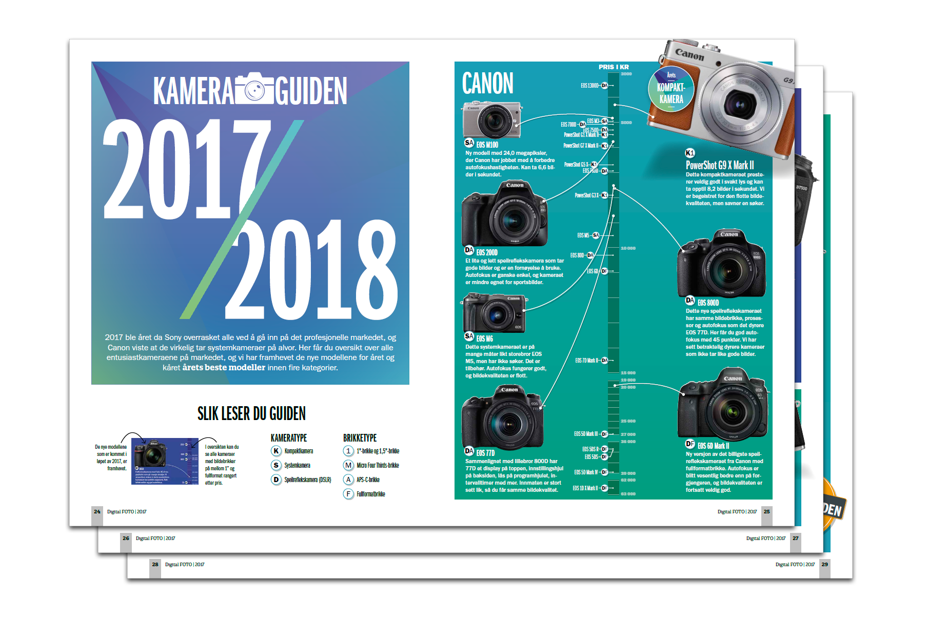 Kameraguide 2017/2018