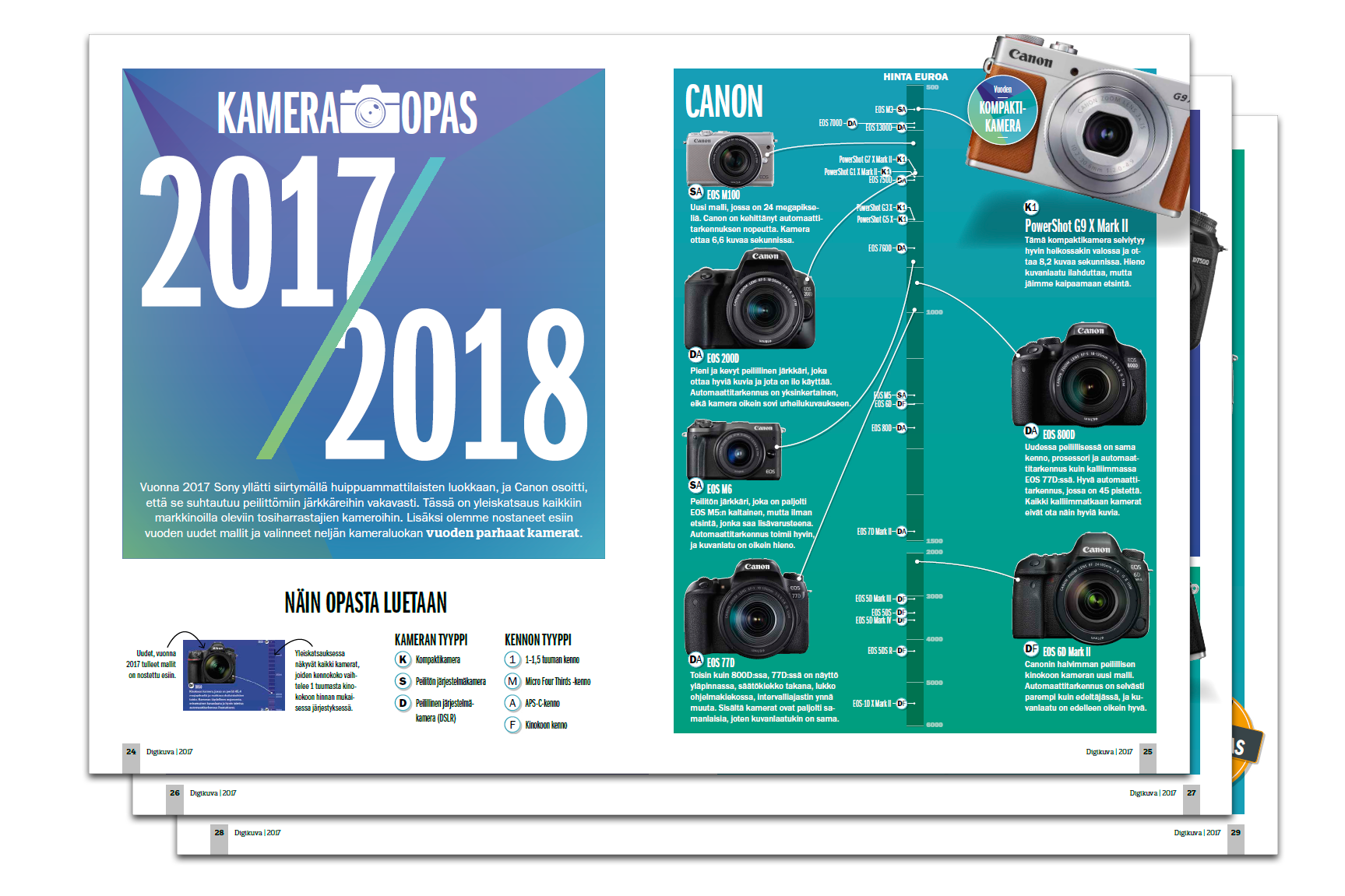 Esimerkki kameraoppaasta.