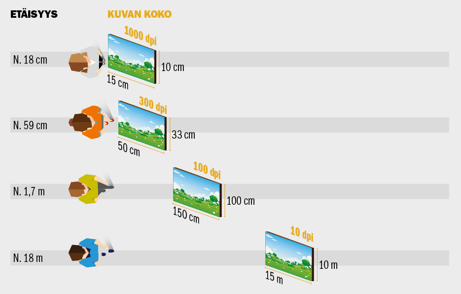 kuvanlaatu ja etäisyys