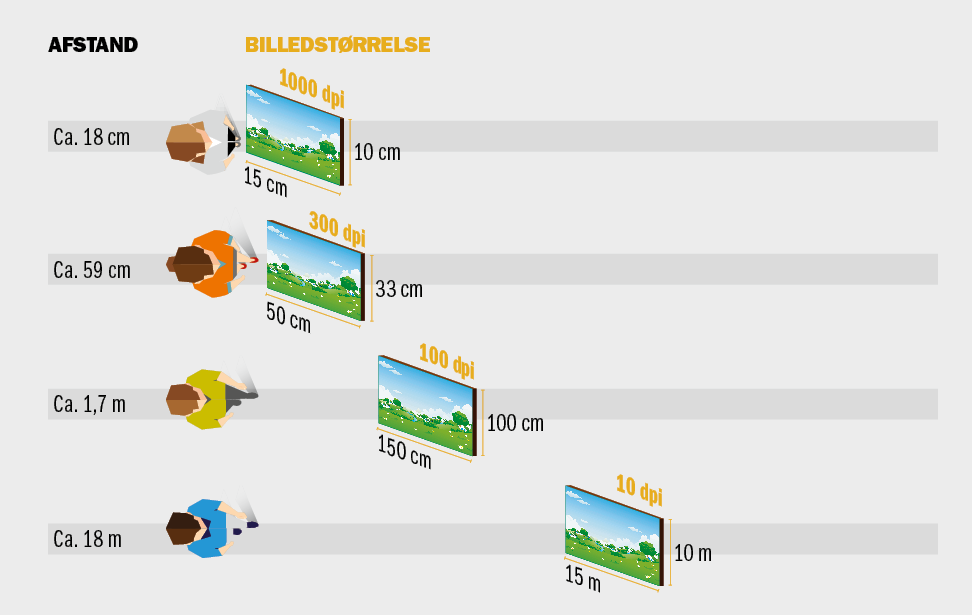 billedkvalitet og afstand