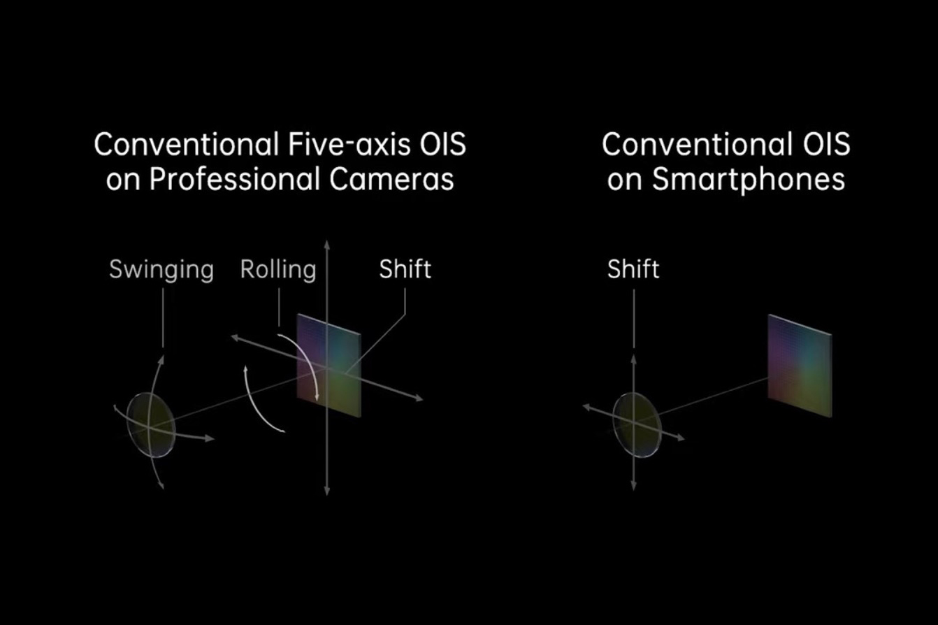Femakset bildestabilisering