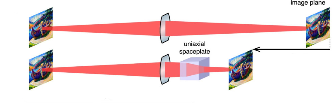 tegning af rumpladens funktion
