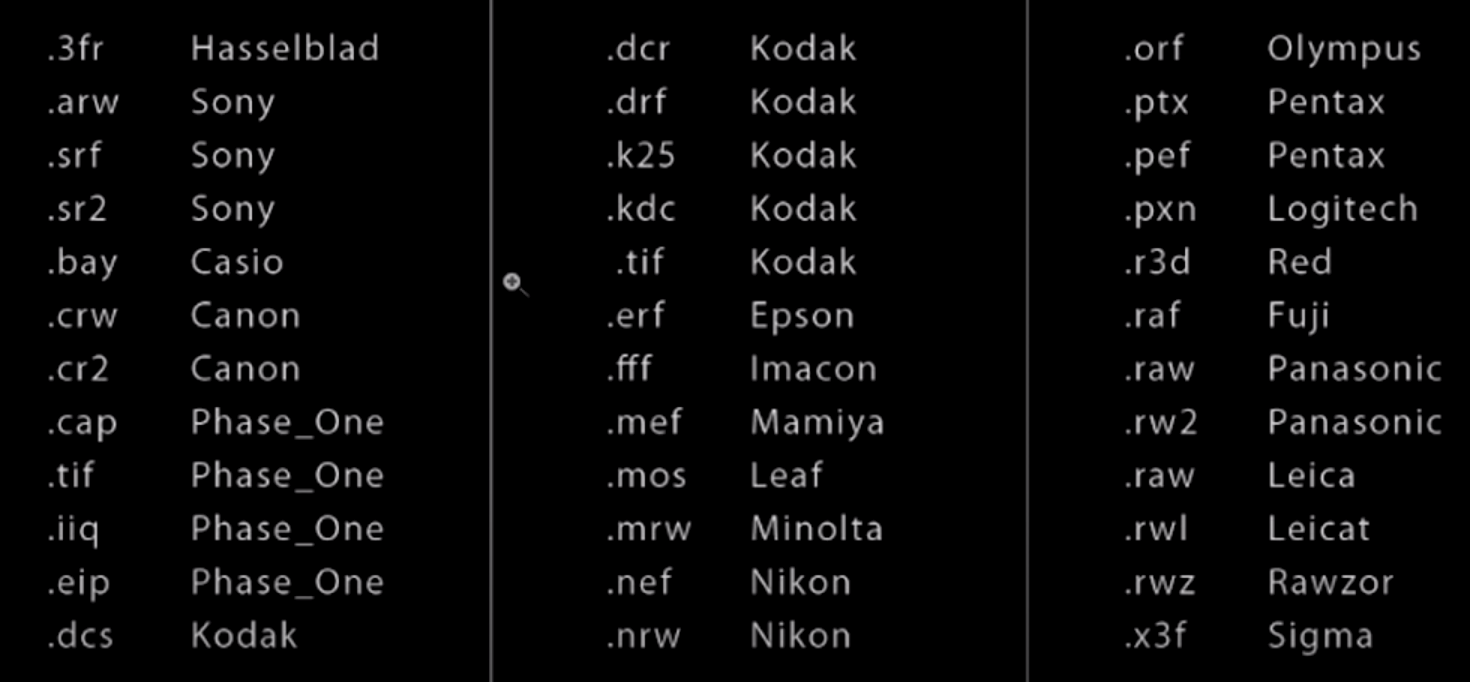 Komplett liste over råformater.