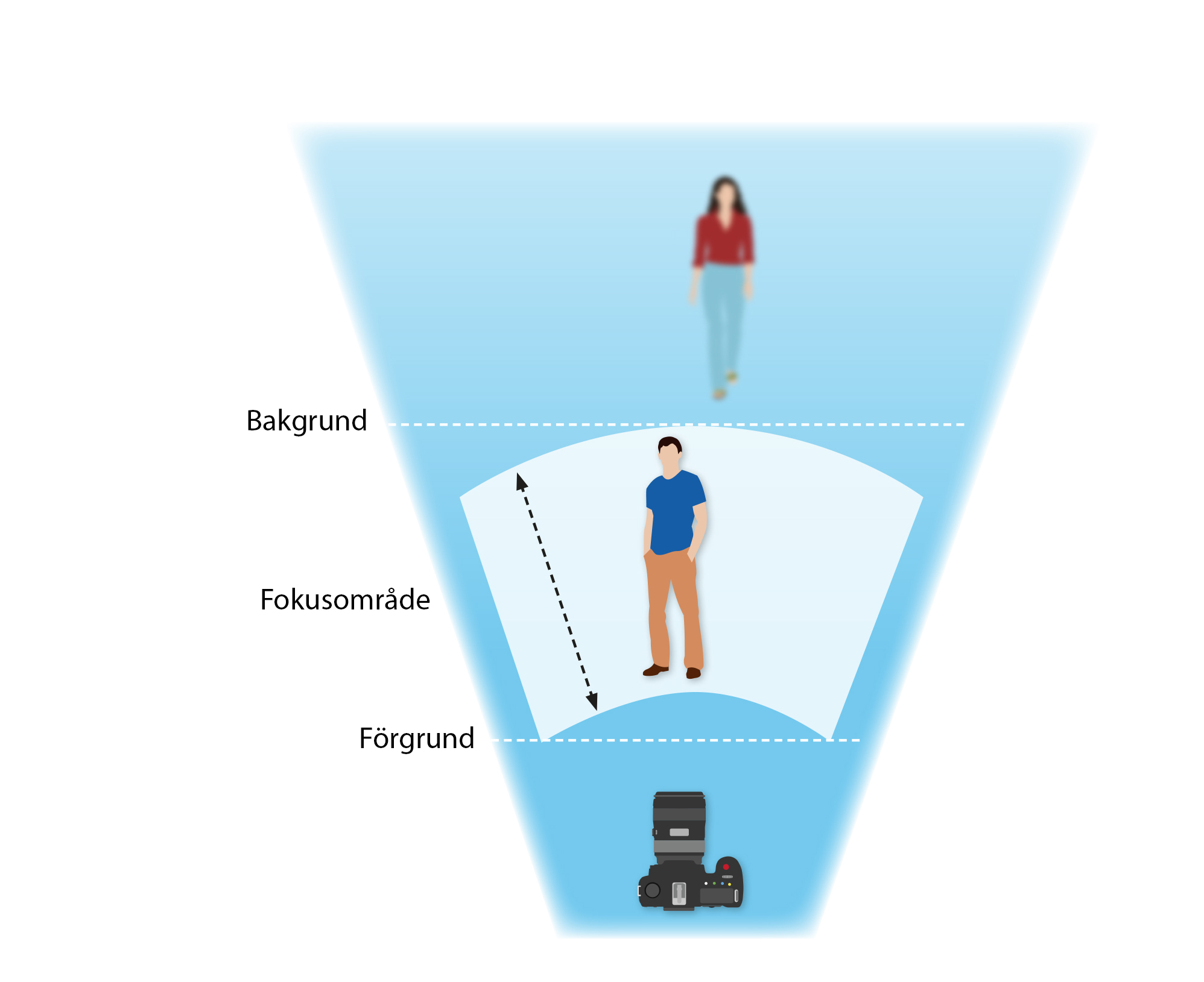 låst fokus illustrering