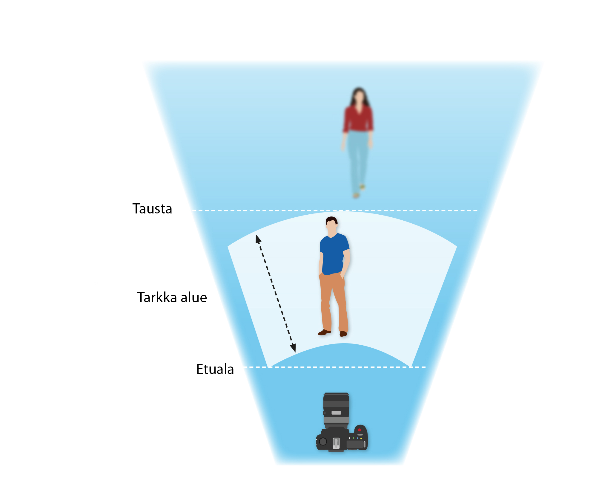 piirros tarkennuksen lukituksesta