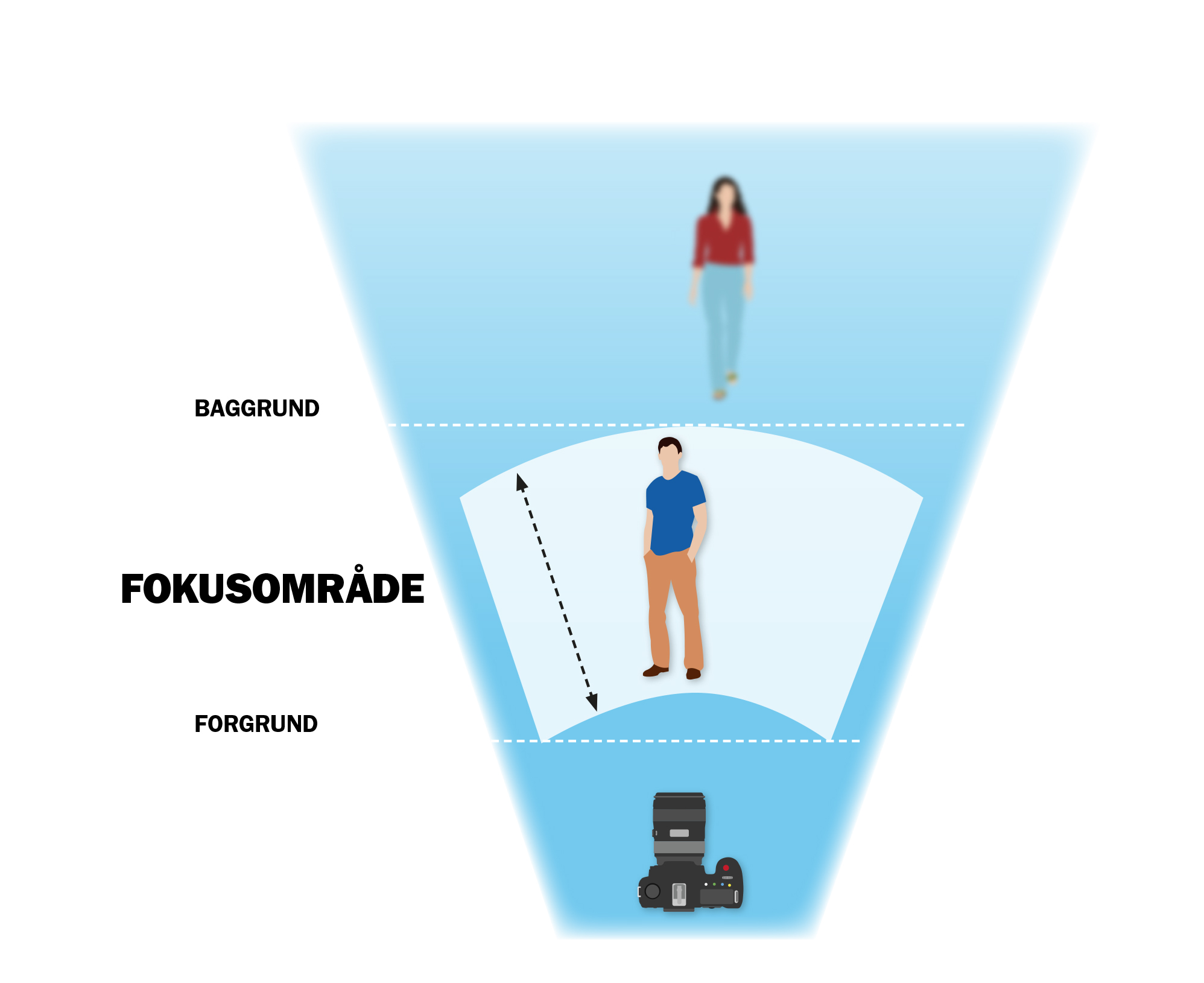 låst fokus illustrering