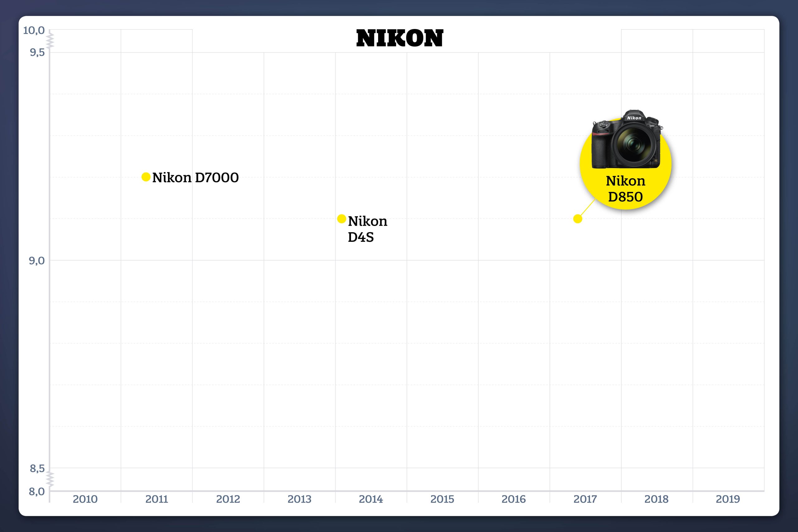 Nikon