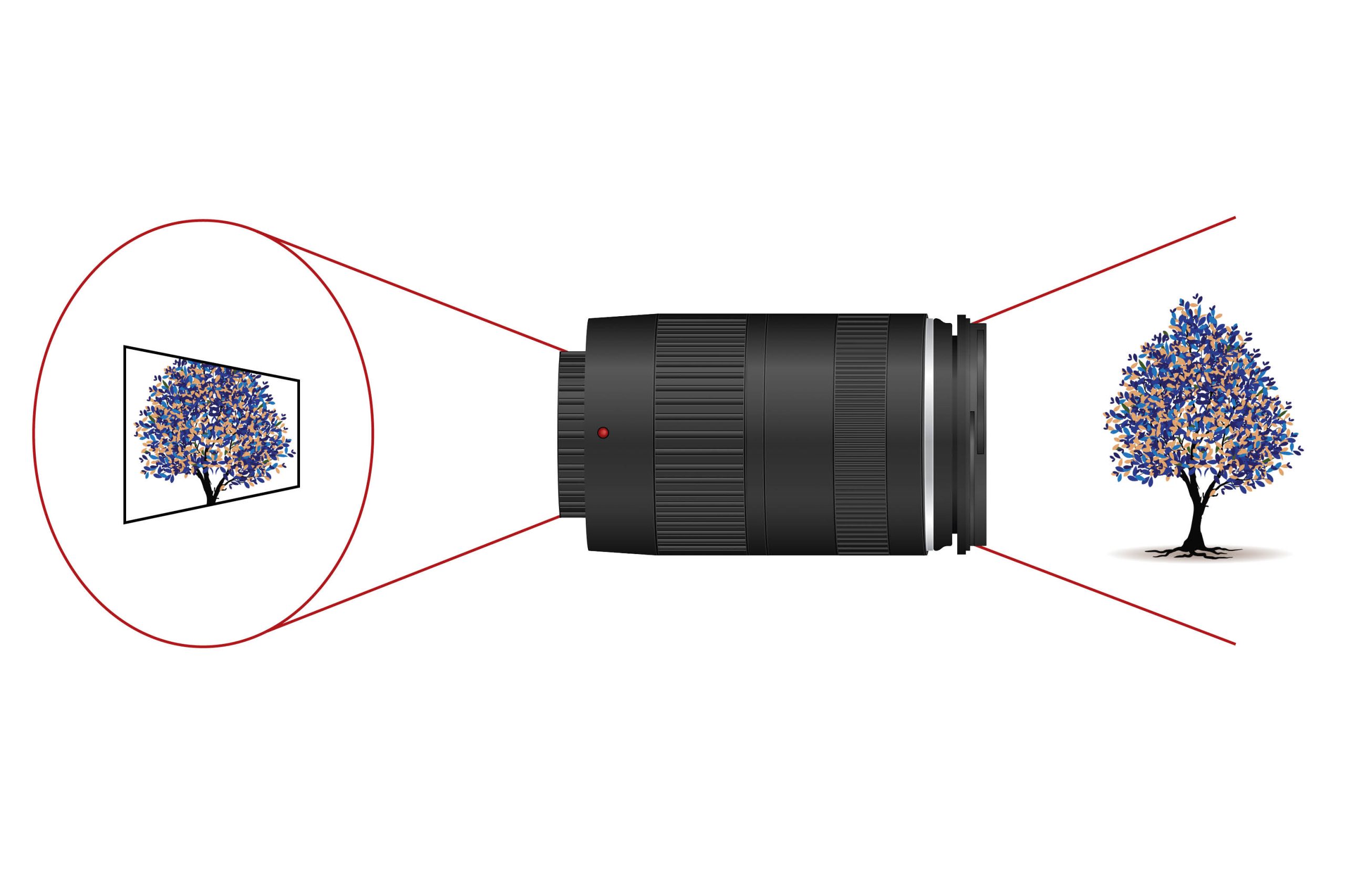 Brännviddsförlängning