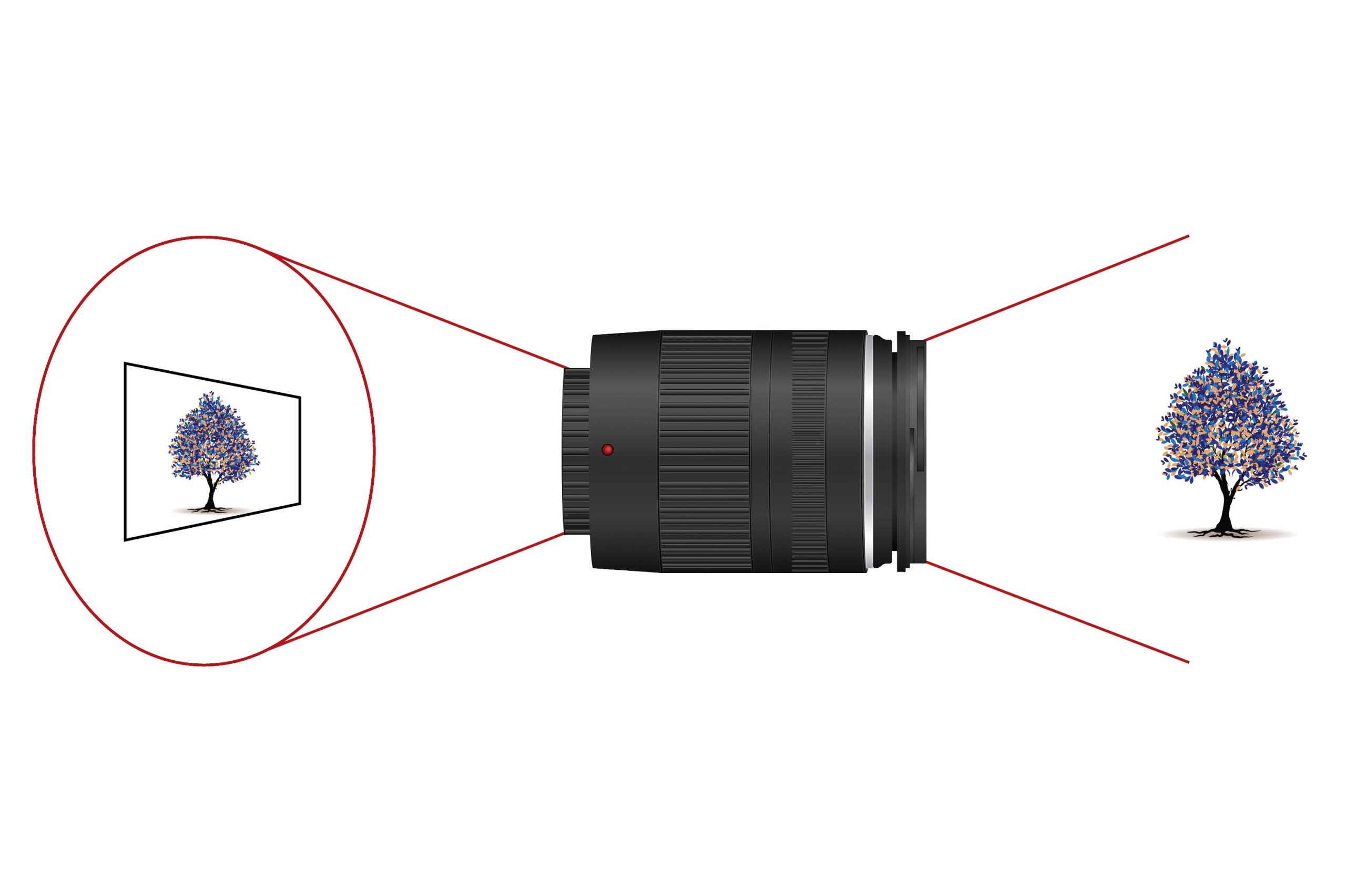 Brännviddsförlängning