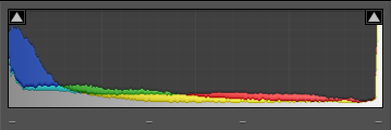 Ett histogram med urfrätta högdagrar