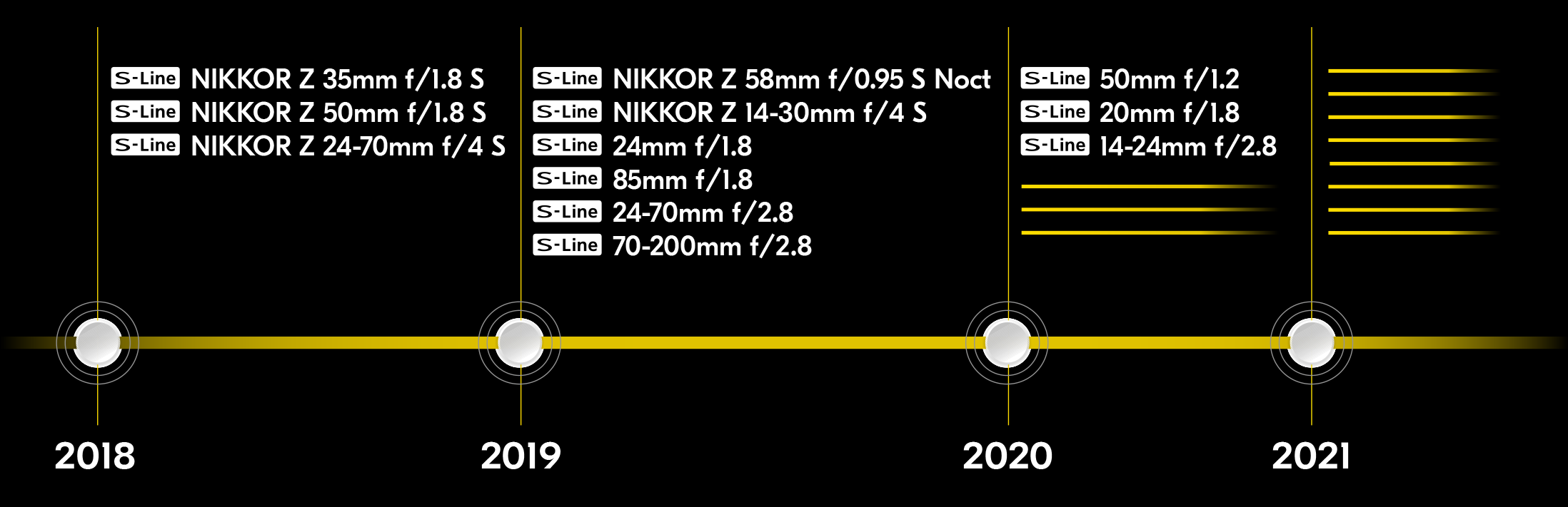 Nikon Z Roadmap