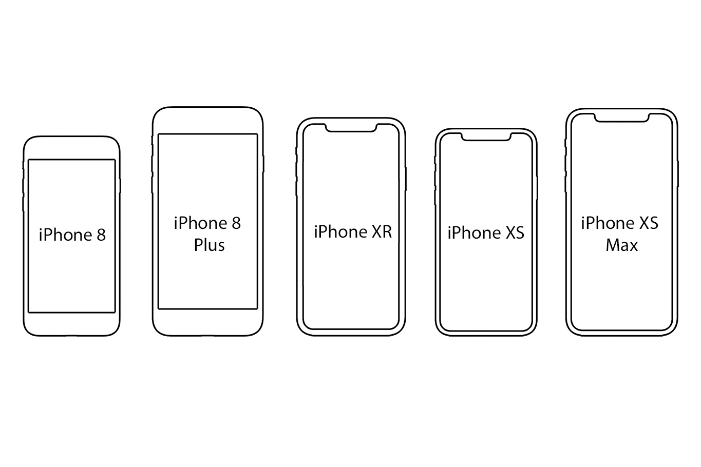 Apples iPhones oversikt