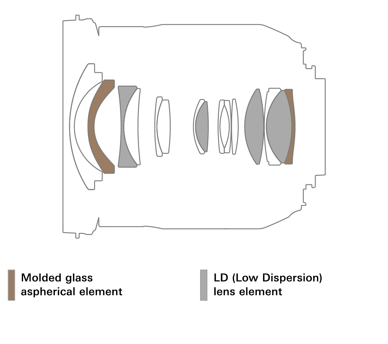 Tamron 17-35 mm F2.8-4.0