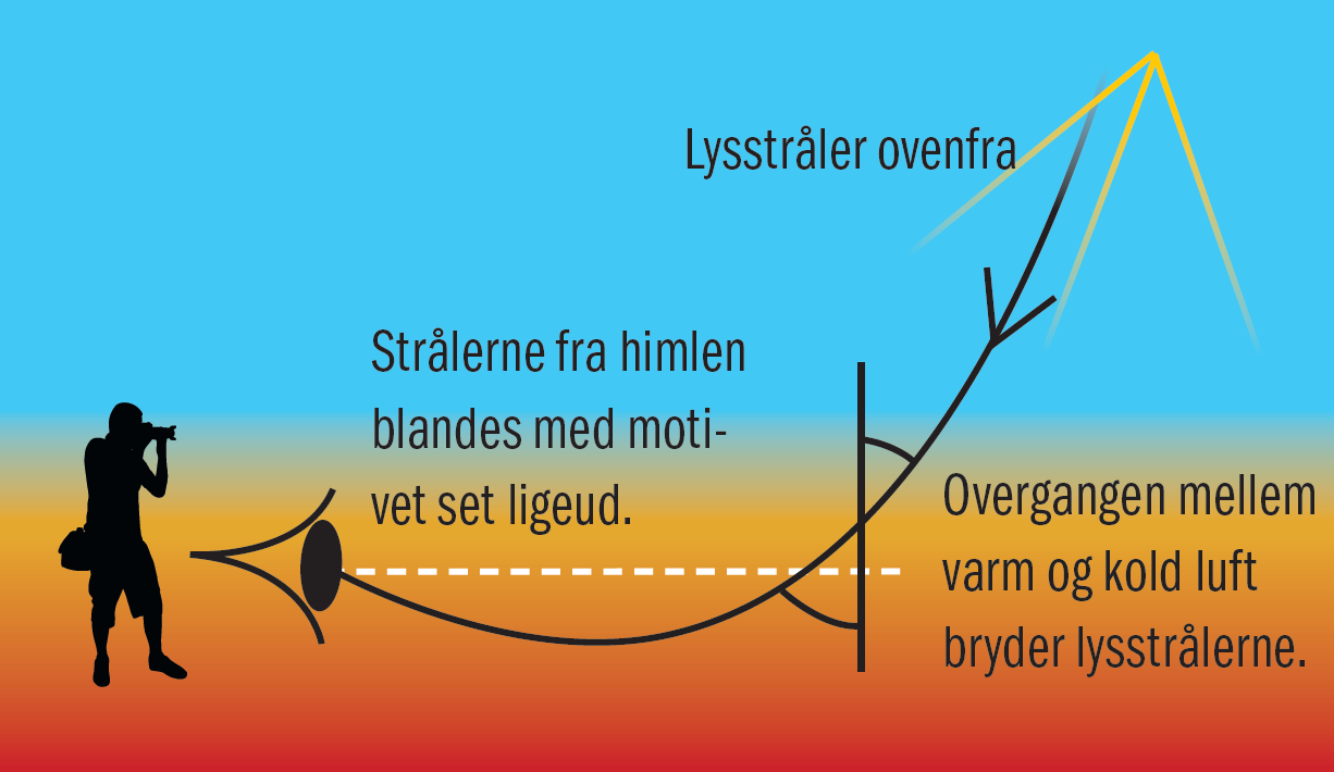 Sådan opstår varmedis