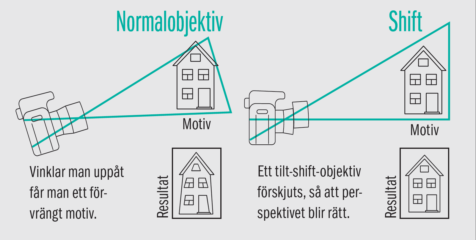 Så funkar tilt/shift-objektiv