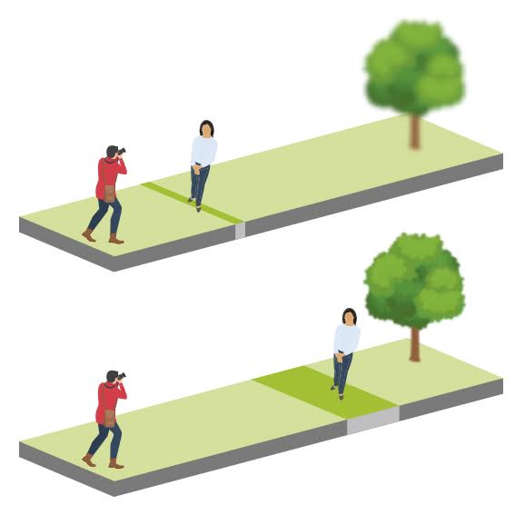 Avstandens effekt på dybdeskarpheten