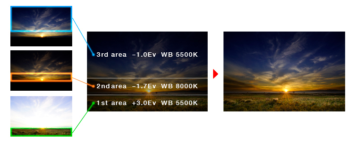 Sony Digitalt filter indstillinger