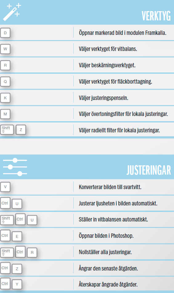 Snabbkommandon till Framkalla