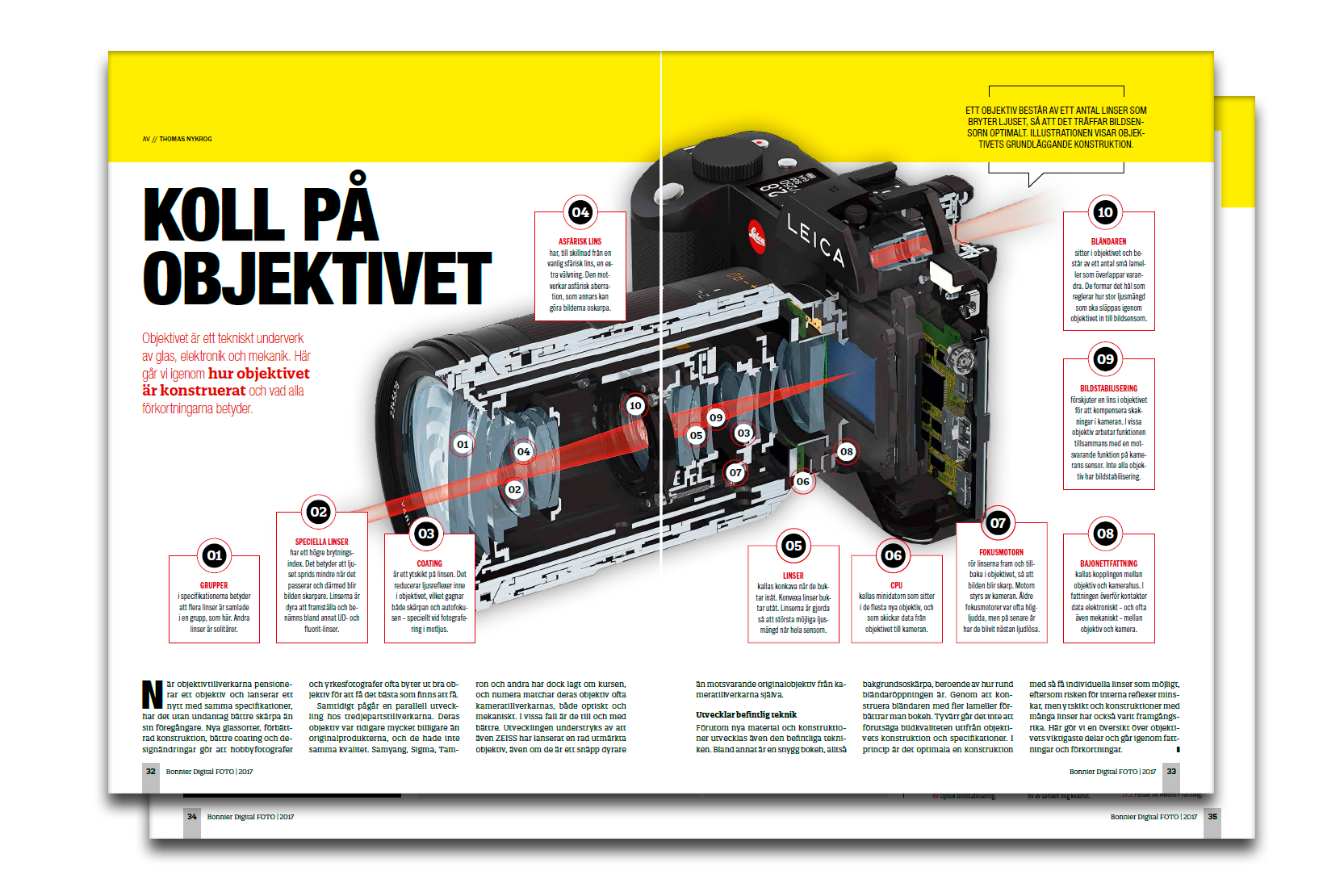 Så fungerar objektivet
