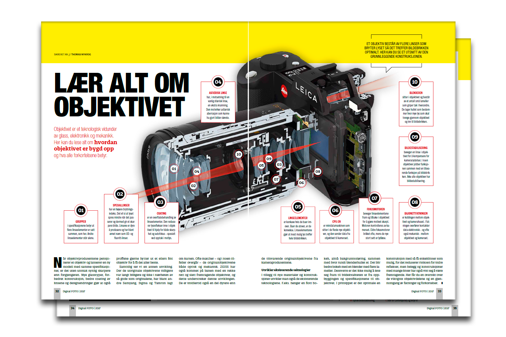 Slik fungerer objektivet ditt