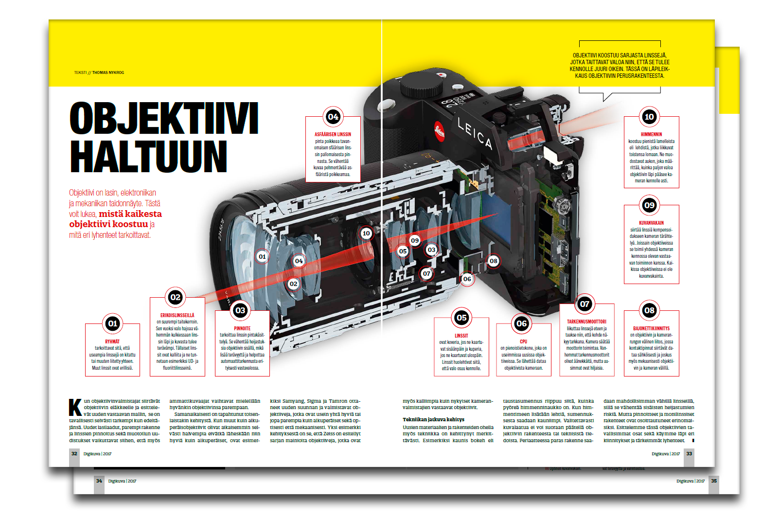 Objektiivien toiminta