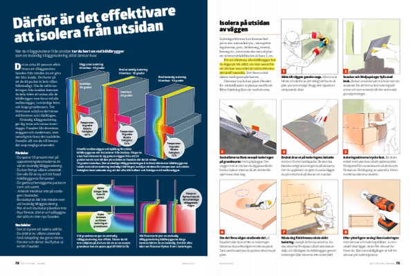 Isolera från utsidan med Kingspan isolering