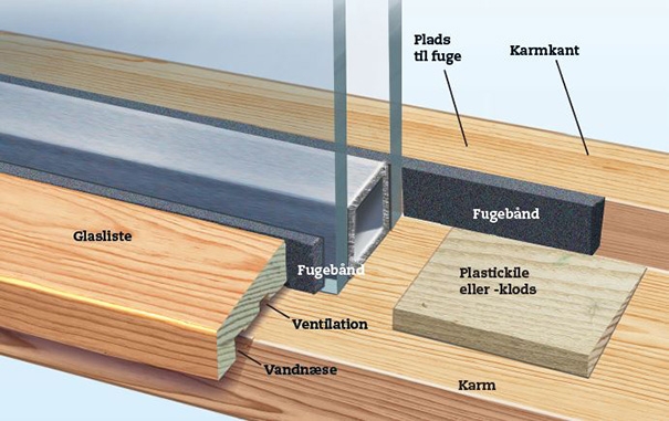 Slik sitter termoruten fast