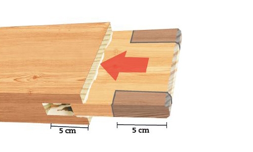 Miten korjataan rikkoontunut tappiliitos?