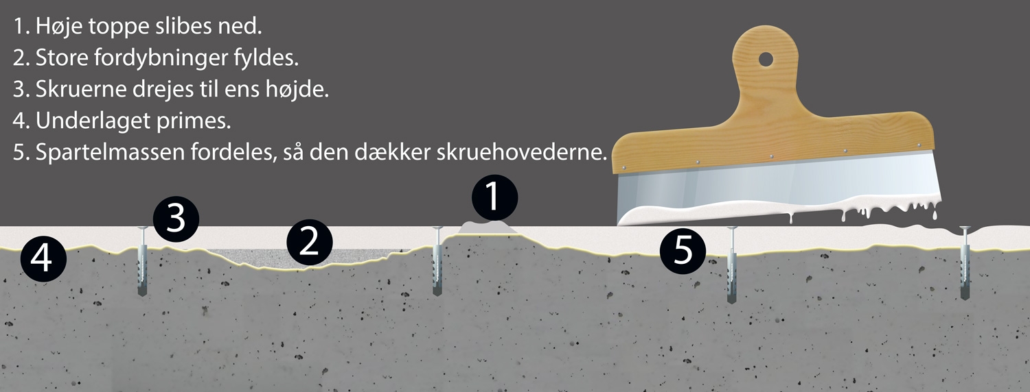 Opretning af betongulv