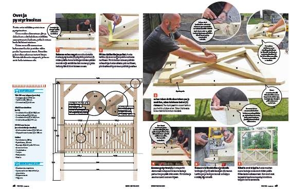 Rakenna portti, joka kestää