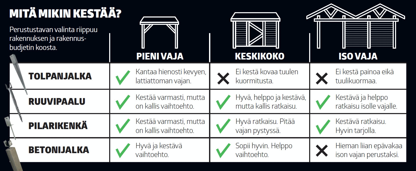 BETONIJALKA + PILARIKENKÄ, PILARIKENKÄ, RUUVIPAALU, TOLPANJALKA