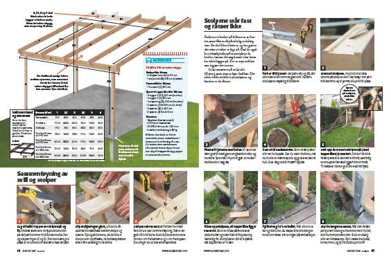 Slik bygger du overbygg på terrassen