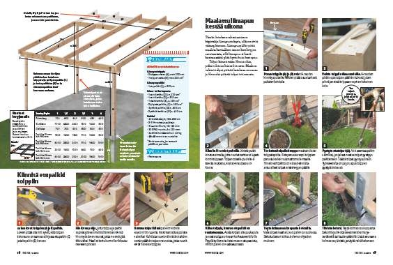 Tee terassille katos