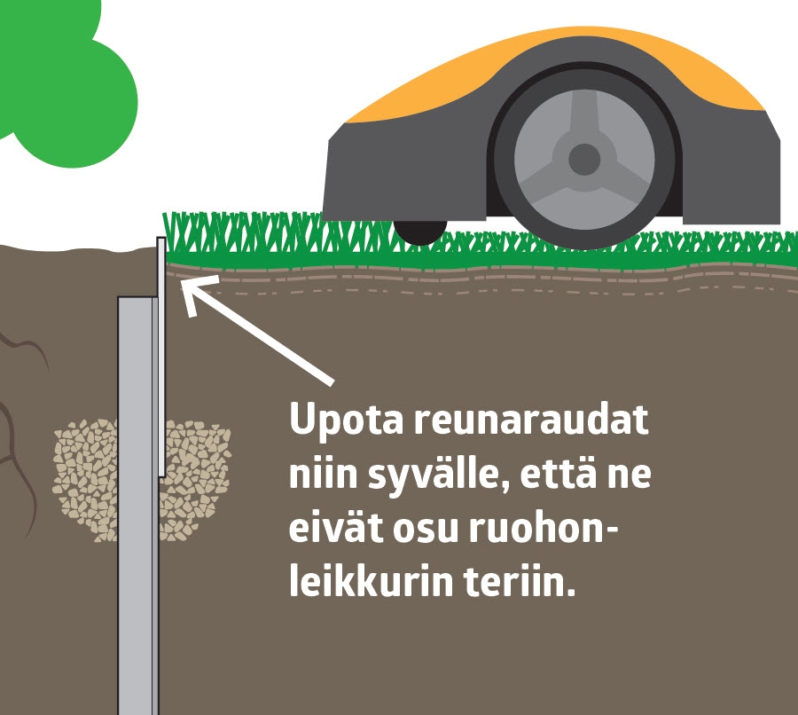 Rautareunusten asentaminen