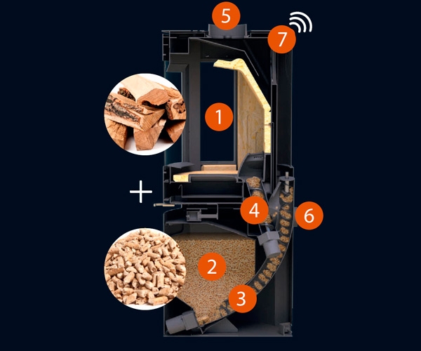 Hybrid brændeovn detaljer