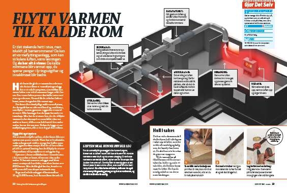 Varmeflytter mellom etasjer og rom