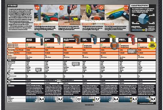 Mini skruemaskine test