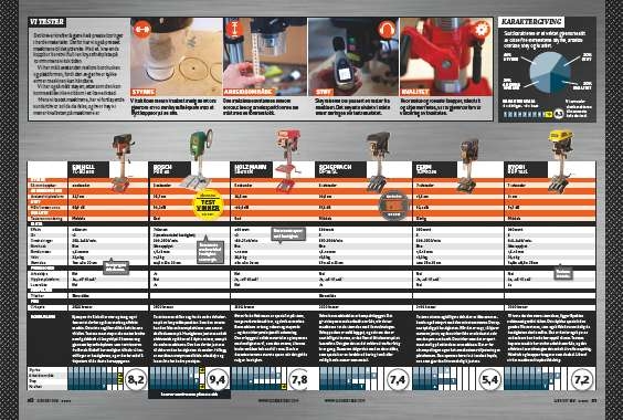 Søylebormaskin test