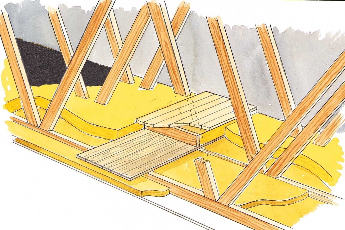 Tuulensuojalevy: Yläpohjien kulkusillat