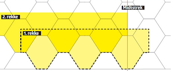 Legg takshingel: Forskjøvede rekker