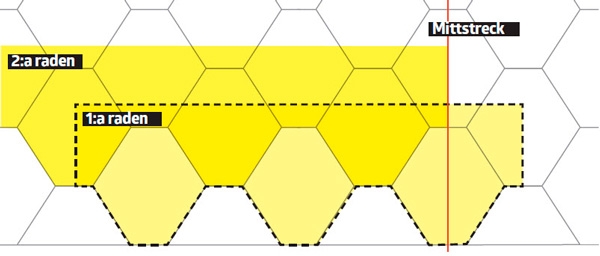 Shingel av takkpapp: Förskjutna rader