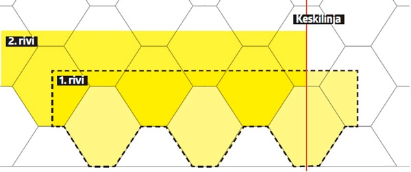 Huopapaanujen asentaminen: Asennuskuvio: Limitetyt rivit