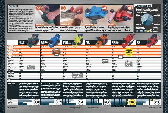Elektrisk høvel test
