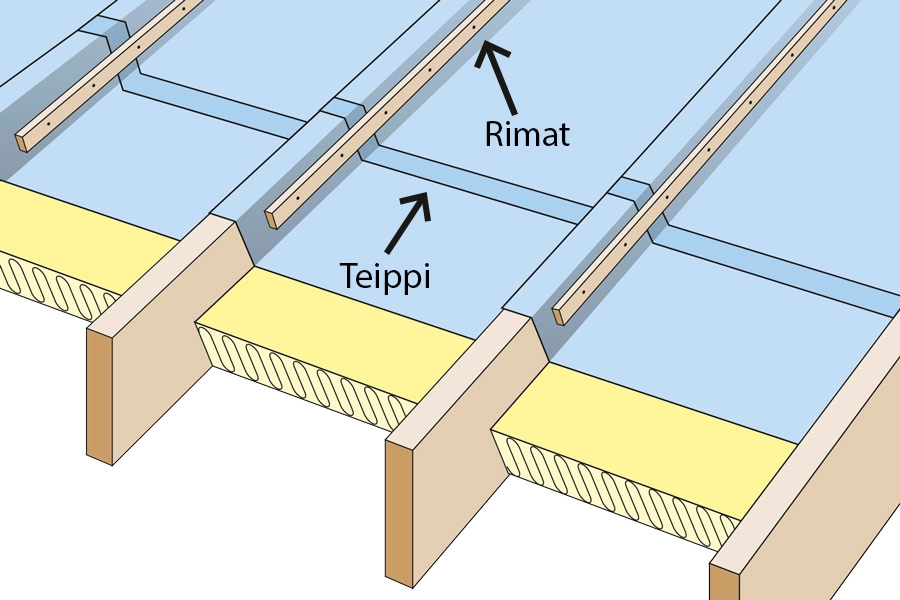 Tiivis höyrynsulku: Ristikon yli