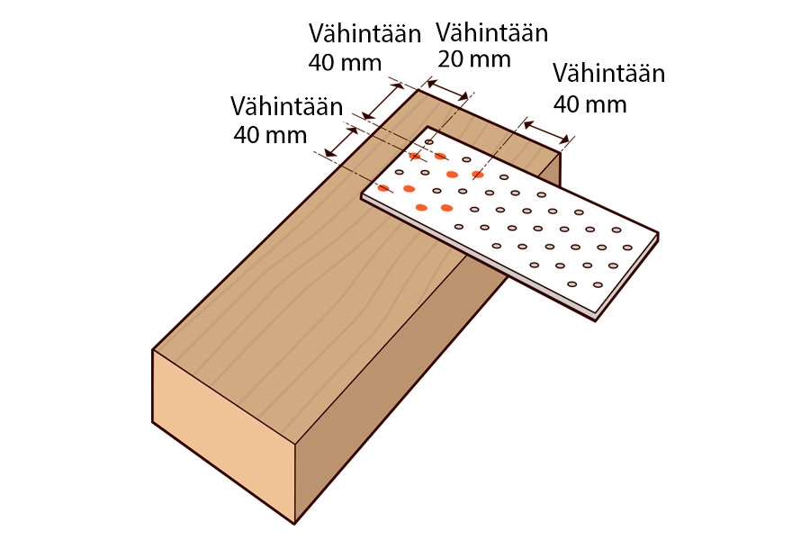 Piirros 1: Veto kohdistuu puuhun sivusuunnassa, joten naulauslevyn ja puun reunan väliin pitää jättää 40 milliä tilaa.